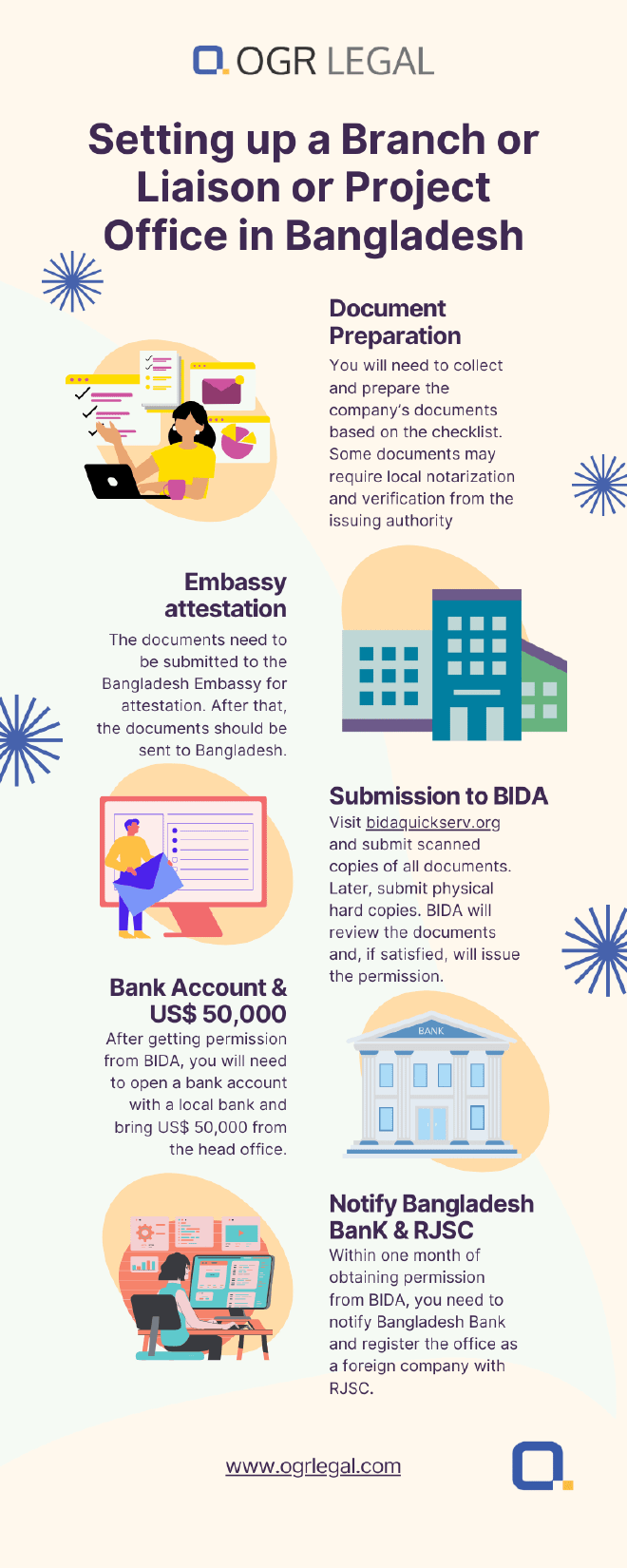 how to setup a liaison, representative, branch or project office in Bangladesh